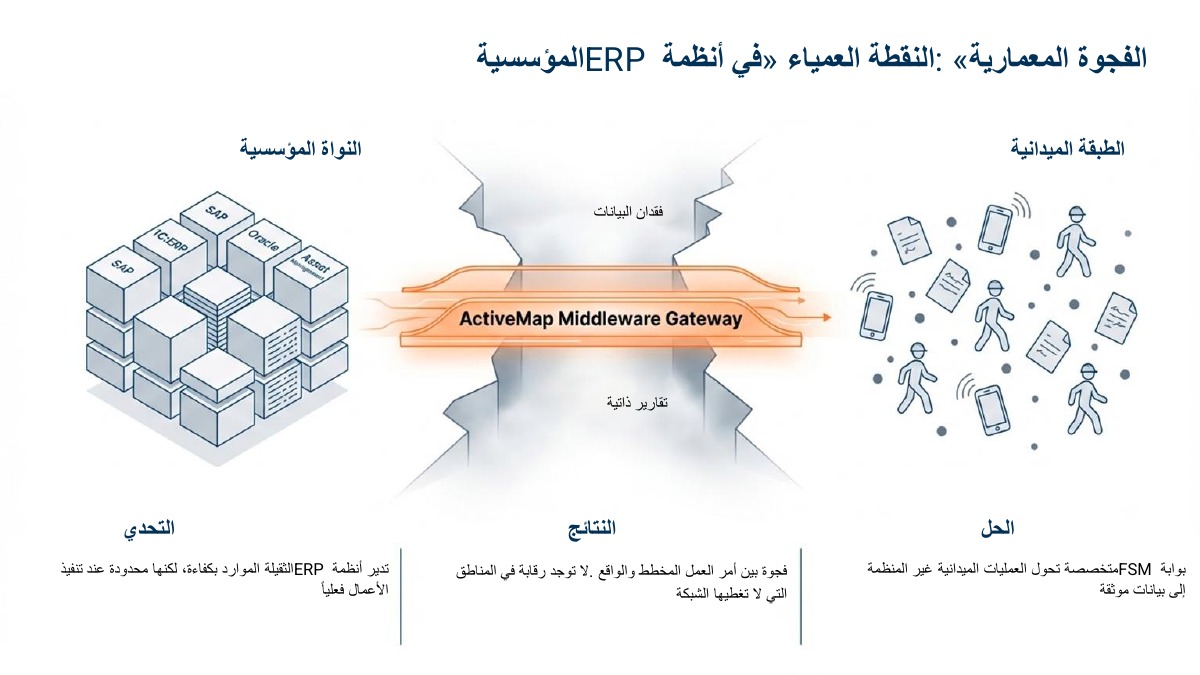 إدارة الخدمات الميدانية — 2