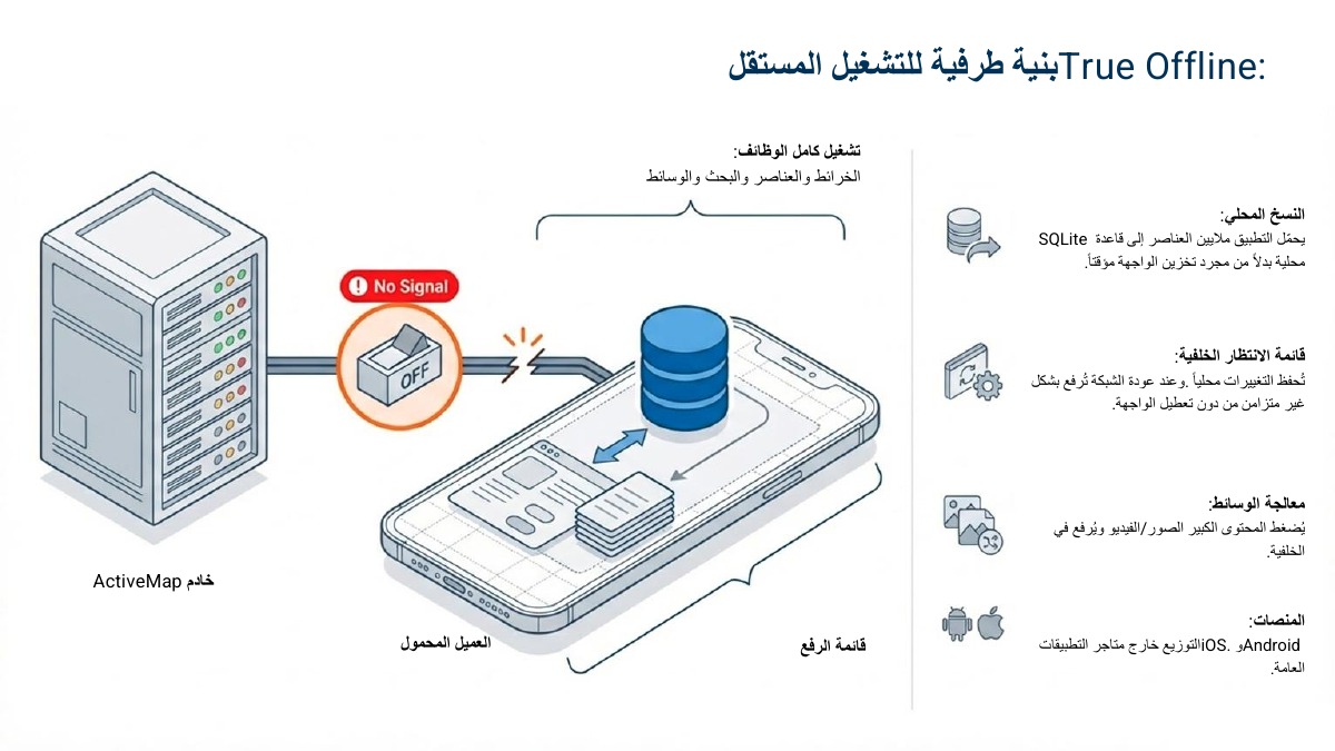 إدارة الخدمات الميدانية — 3