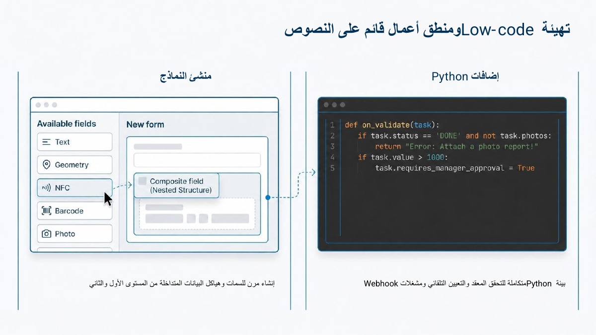 إدارة الخدمات الميدانية — 4