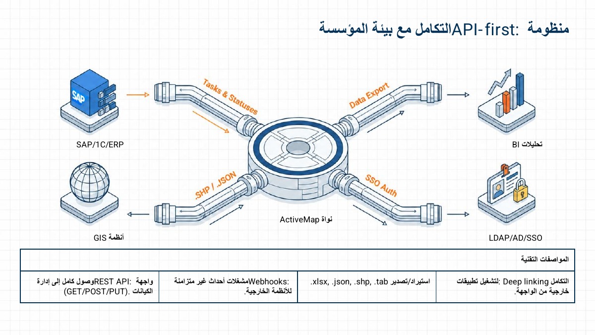 إدارة الخدمات الميدانية — 5