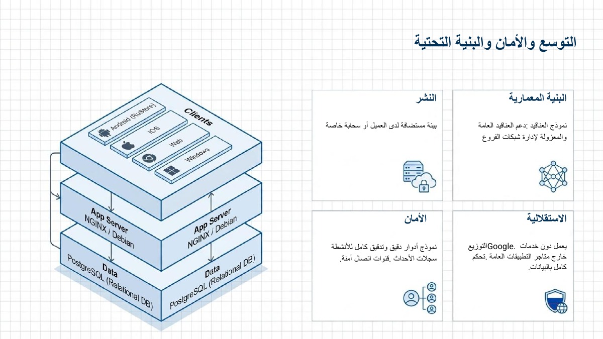 إدارة الخدمات الميدانية — 7