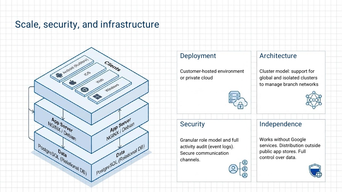 Field Service Management — 7