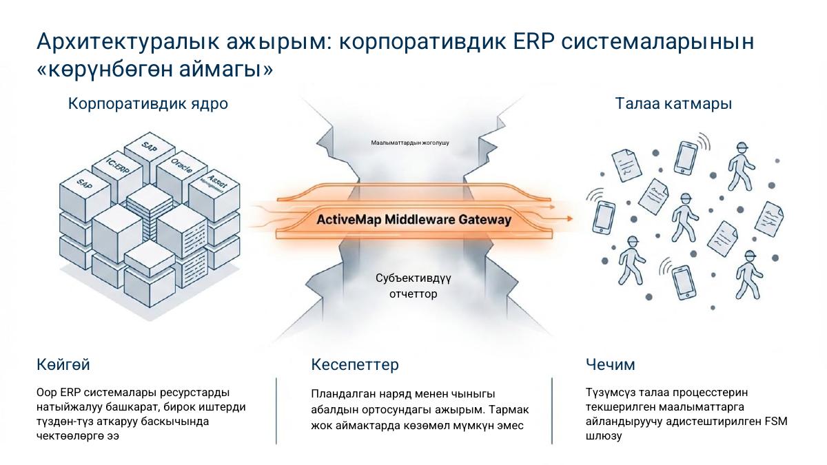 Талаа кызматкерлерин башкаруу — 2