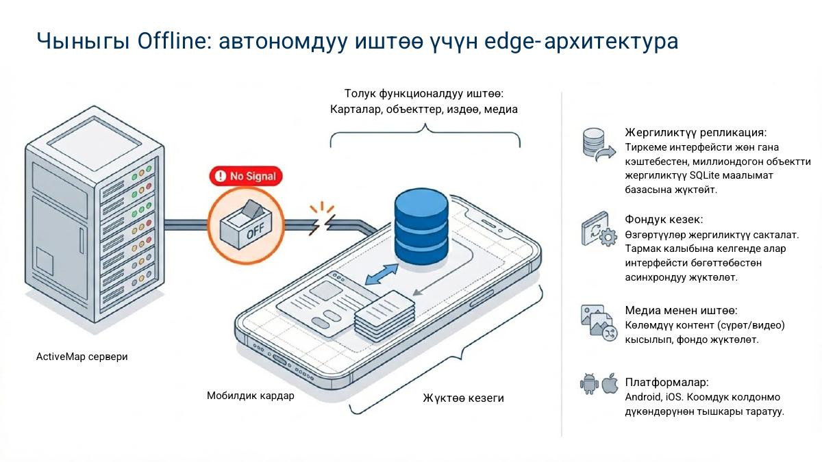 Талаа кызматкерлерин башкаруу — 3