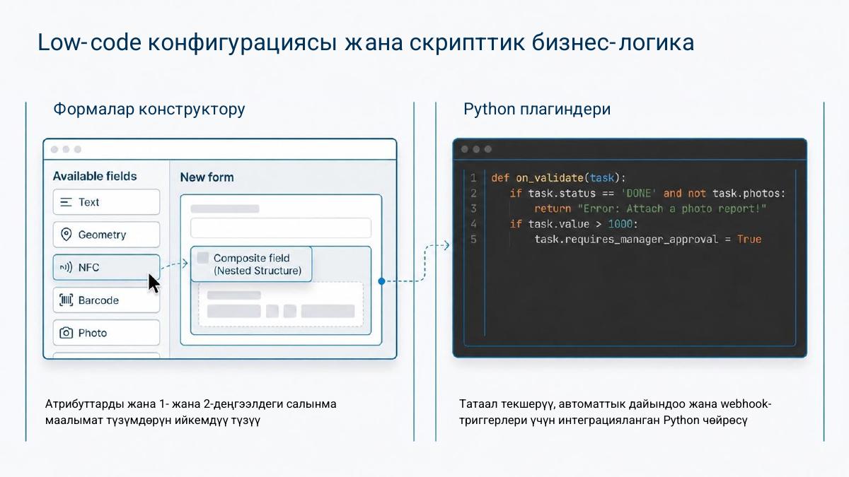 Талаа кызматкерлерин башкаруу — 4