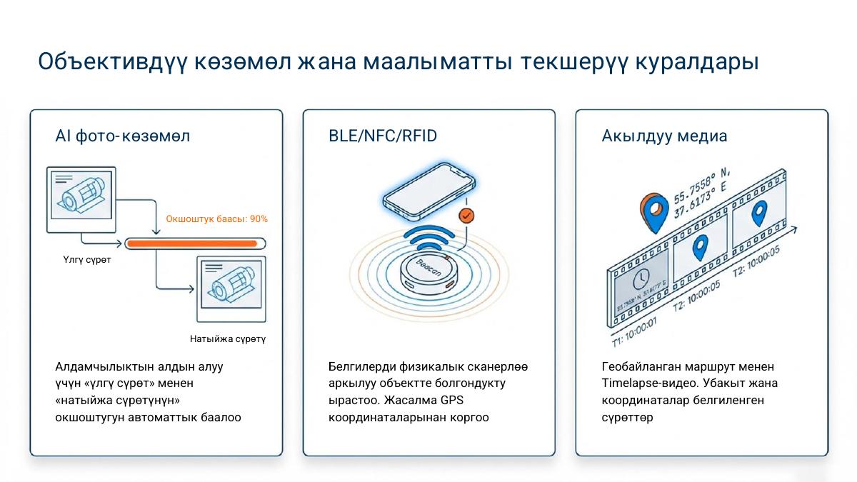 Талаа кызматкерлерин башкаруу — 6