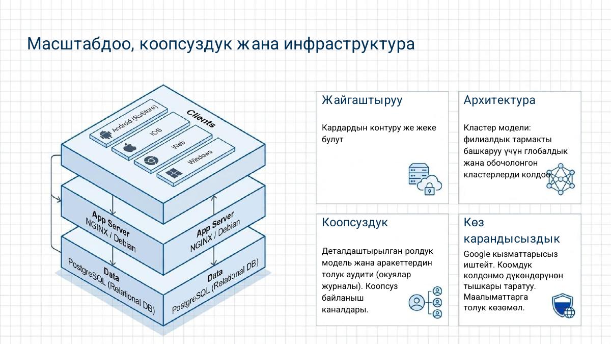 Талаа кызматкерлерин башкаруу — 7
