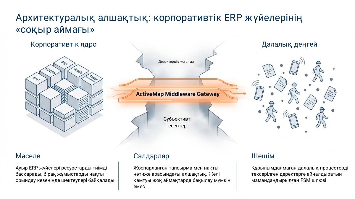 Көшпелі персоналды басқару — 2