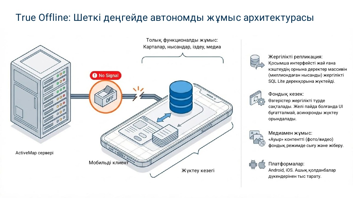 Көшпелі персоналды басқару — 3