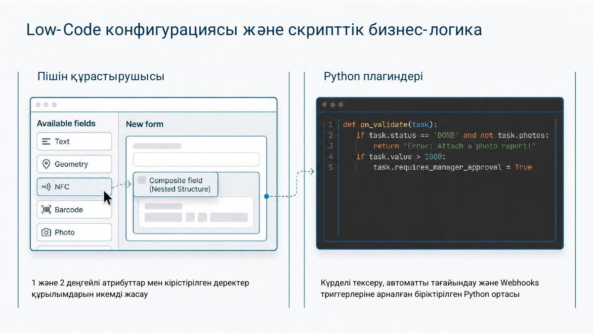 Көшпелі персоналды басқару — 4