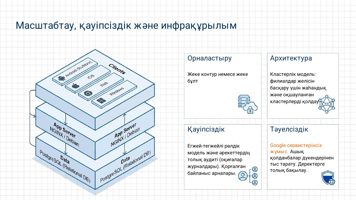 Көшпелі персоналды басқару — 7