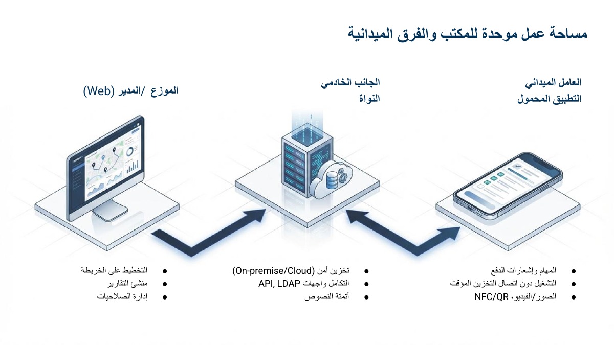 إدارة القوى العاملة المتنقلة ومراقبة الجودة — 3