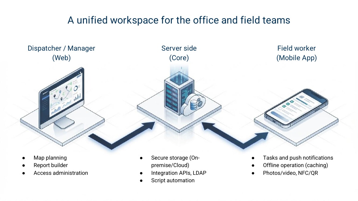 Mobile Workforce Management and Quality Control — 3