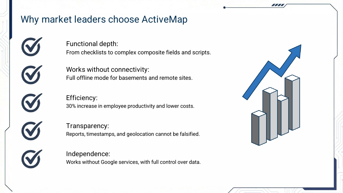 Mobile Workforce Management and Quality Control — 12