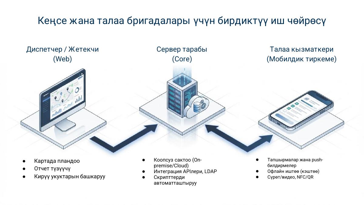 Мобилдик кызматкерлерди башкаруу жана сапатты көзөмөлдөө — 3