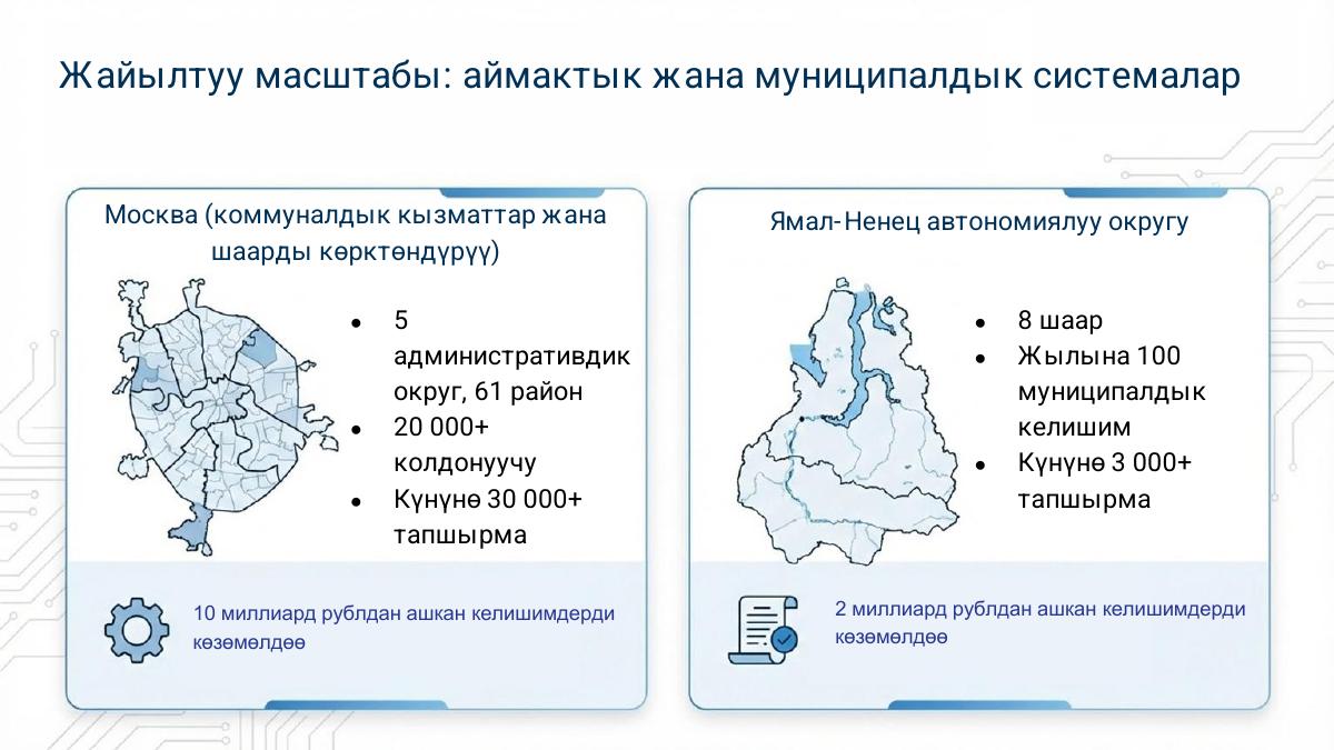 Мобилдик кызматкерлерди башкаруу жана сапатты көзөмөлдөө — 8