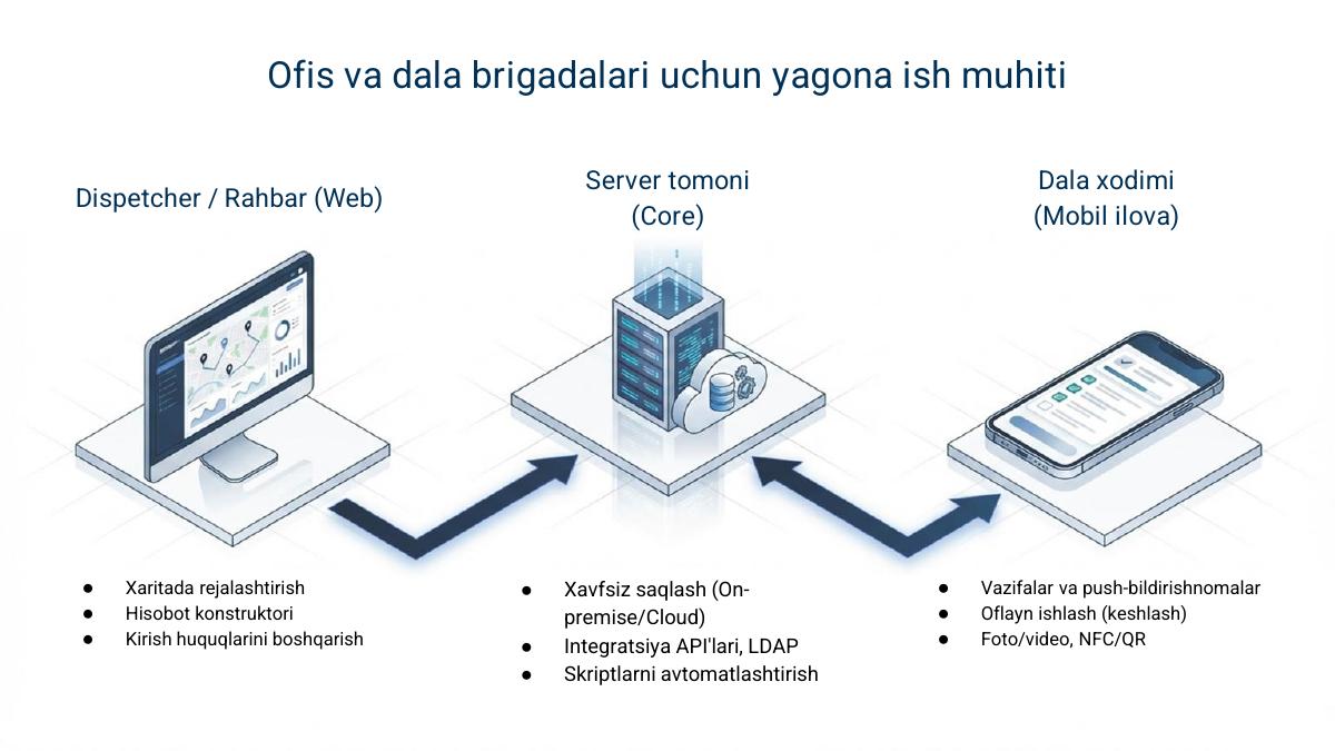 Mobil xodimlarni boshqarish va sifat nazorati — 3
