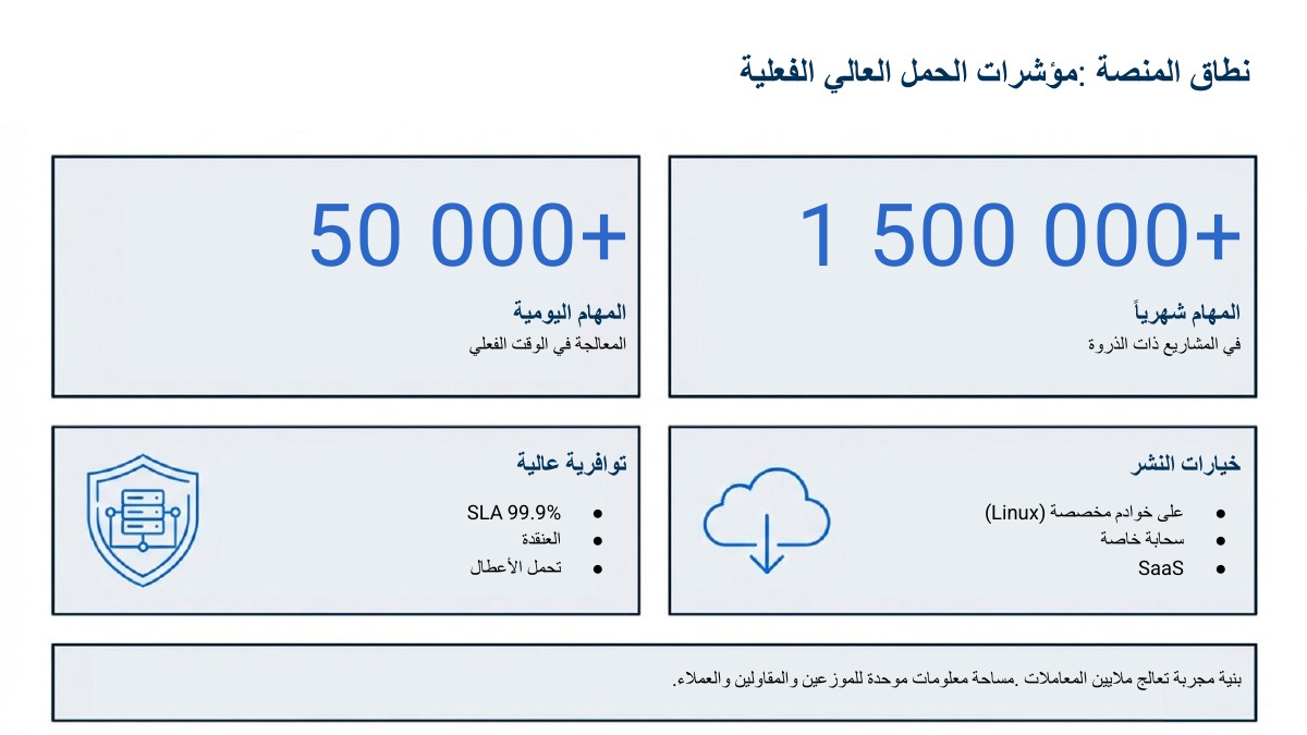 التنفيذات الناجحة — 2