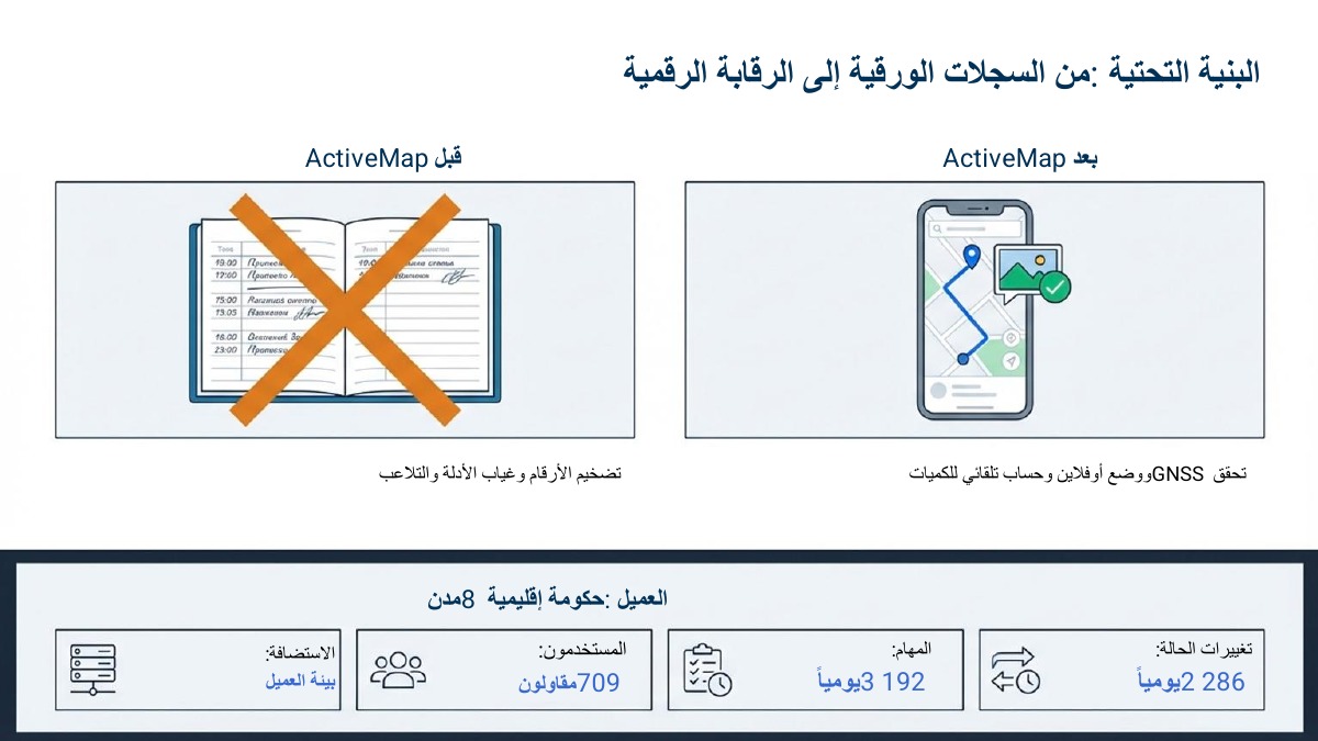 التنفيذات الناجحة — 4