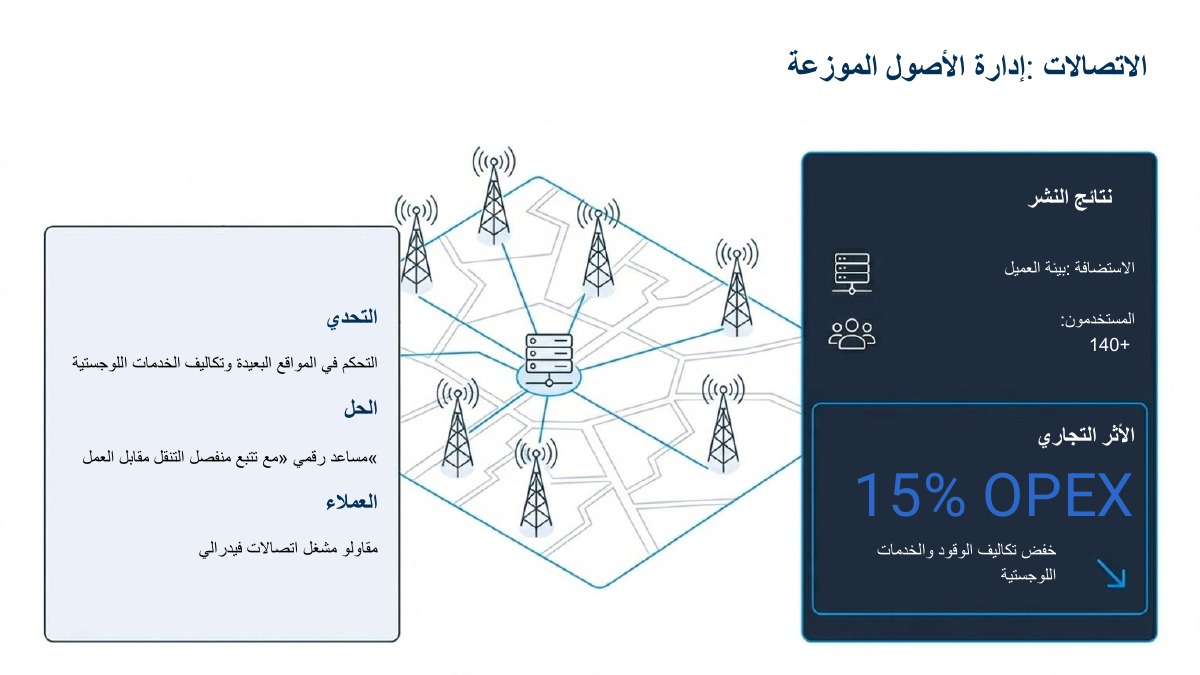 التنفيذات الناجحة — 6