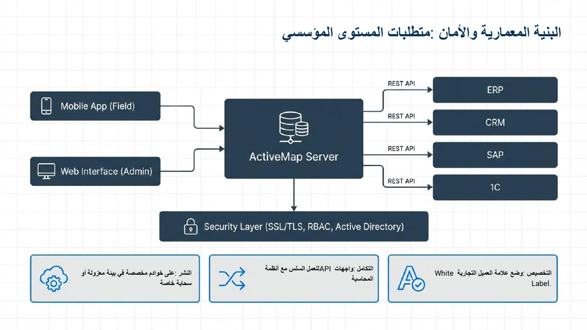 التنفيذات الناجحة — 9