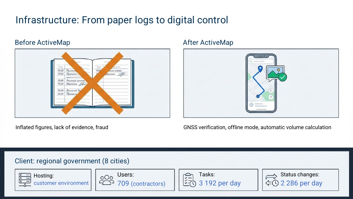 Successful Implementations — 4