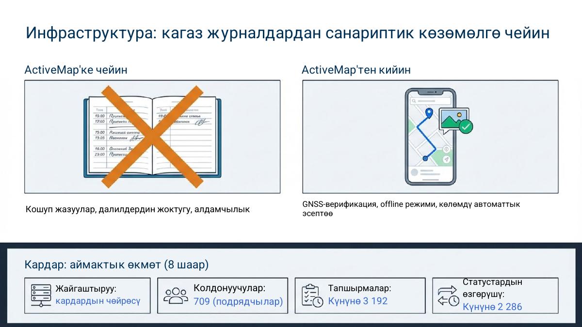 Ийгиликтүү ишке киргизүүлөр — 4