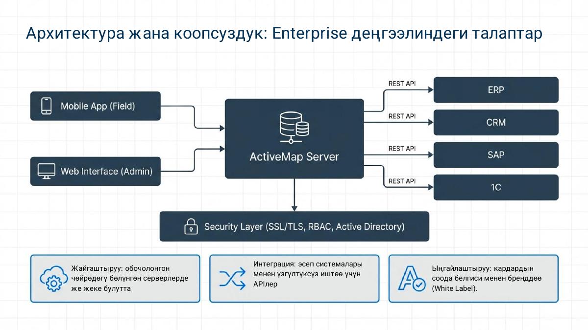 Ийгиликтүү ишке киргизүүлөр — 9