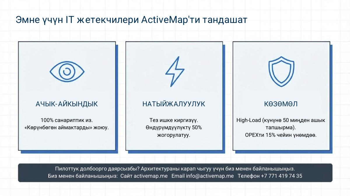 Ийгиликтүү ишке киргизүүлөр — 10