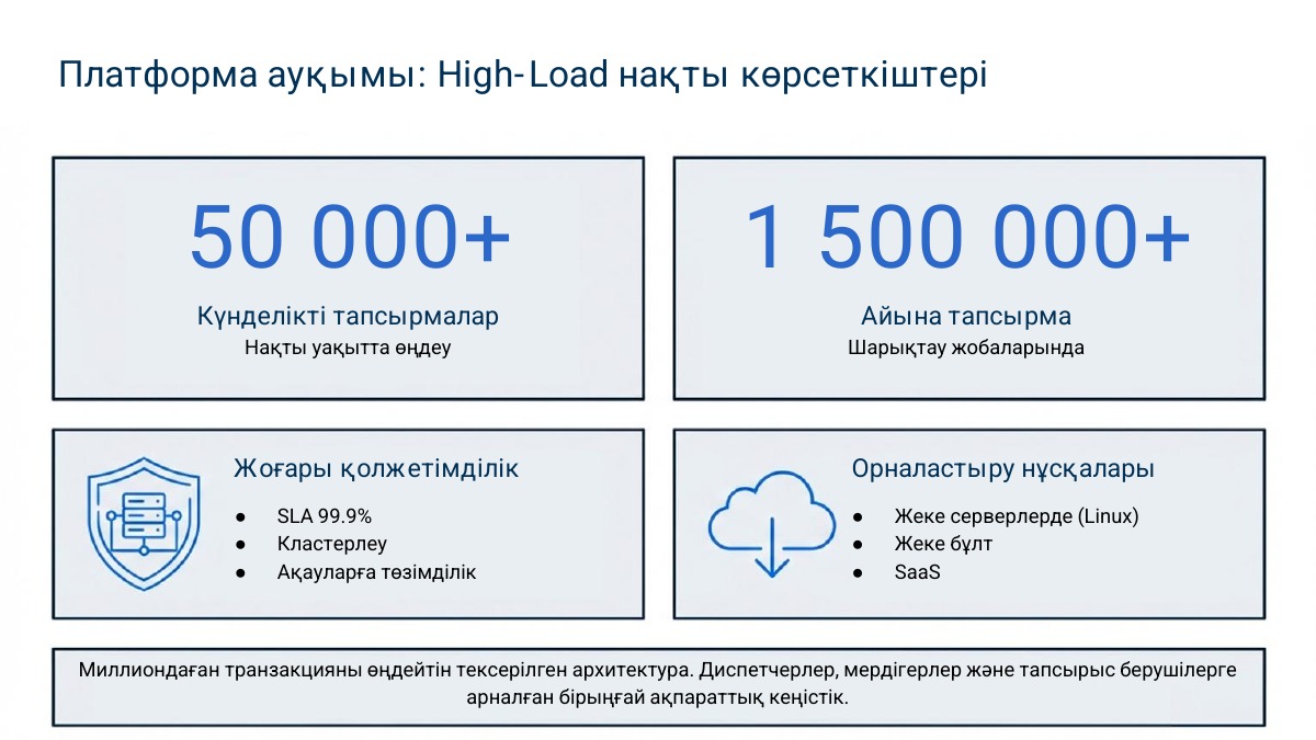 Сәтті енгізу — 2