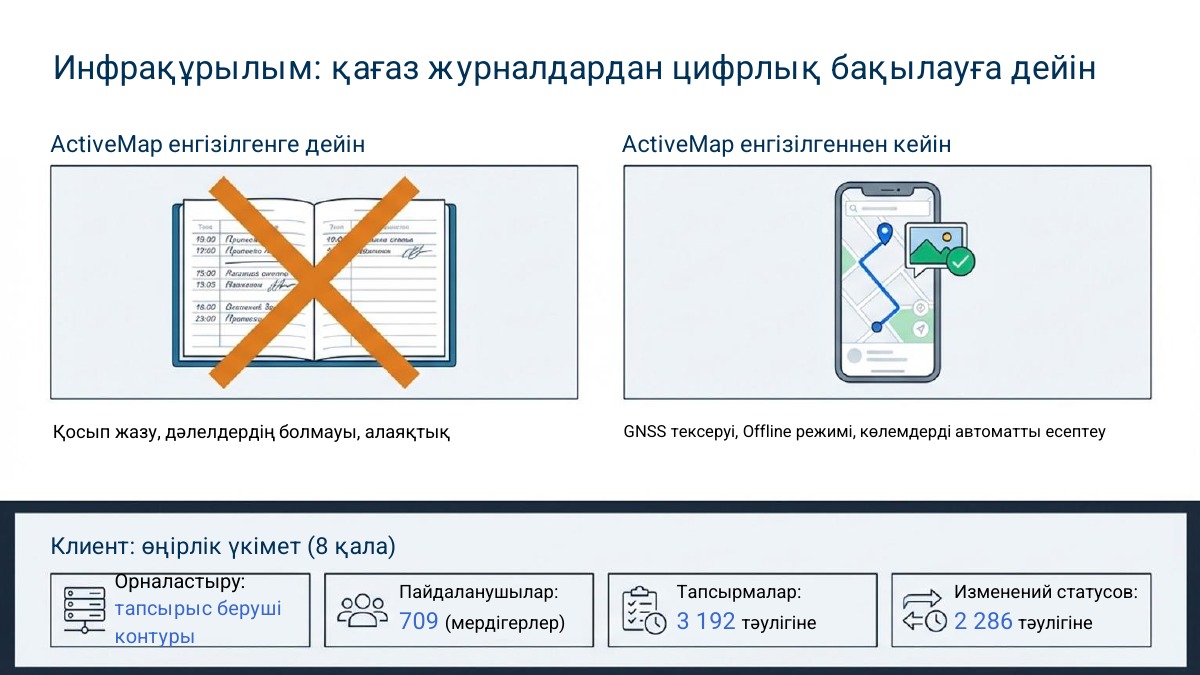 Сәтті енгізу — 4